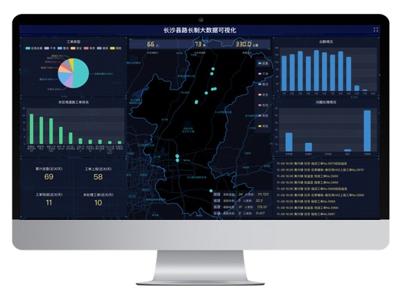 数据赋能-数据可视化